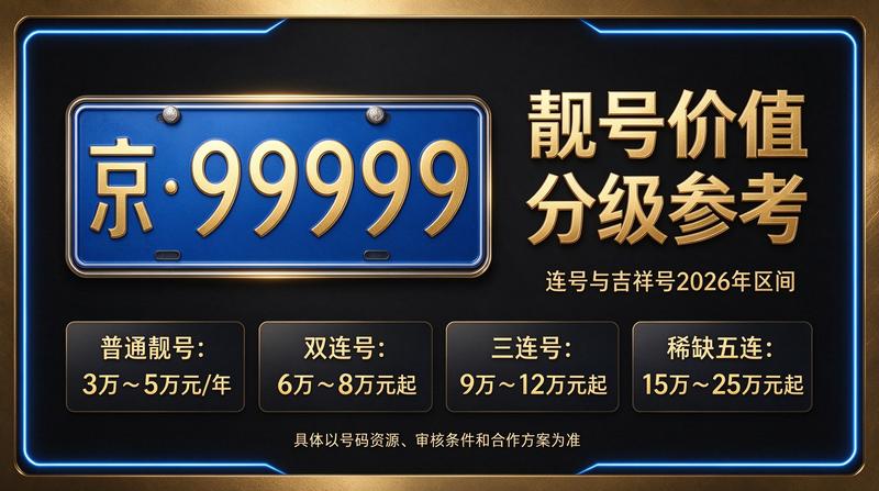 2026年京牌指标交易市场场景